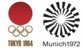 Olympijská loga a jejich historický vývoj